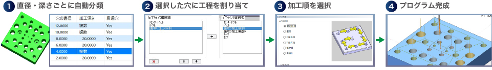 BobCAD-CAM_穴加工