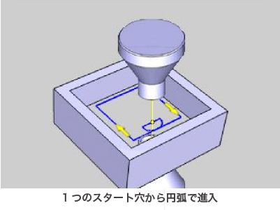 BobCAD-CAM_WIRE EDMモジュール_加工痕の防止