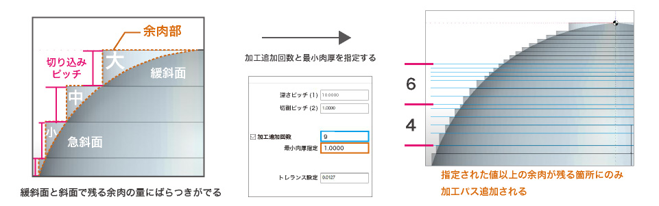 3AXIS_PRO_荒加工の最適化