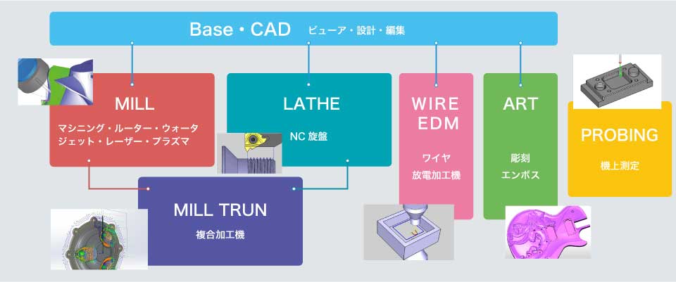 BobCAD-CAM_モジュール紹介